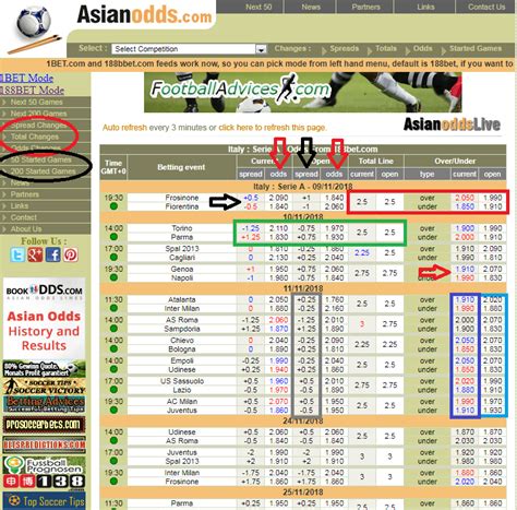 asianodds